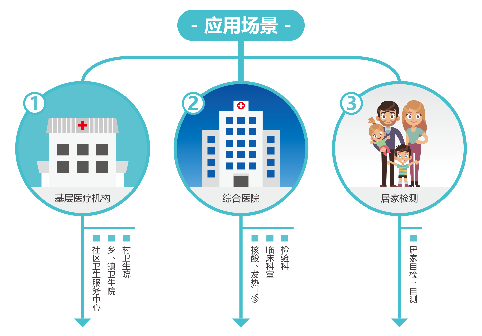 廣州藍(lán)(lan)勃 | 新(xin)冠抗(kang)原檢(jian)測(ce)解(jie)決方(fang)案(an)